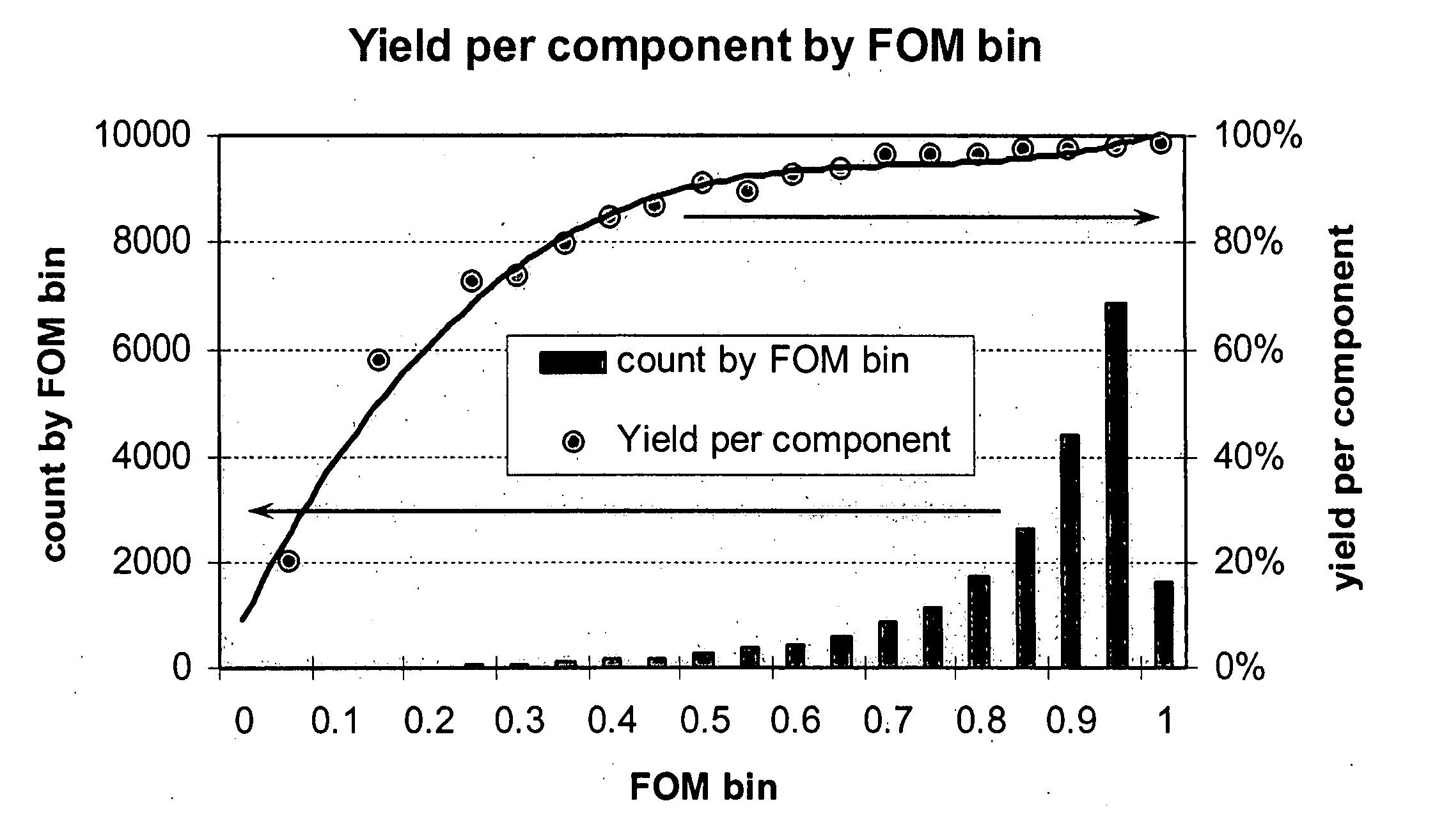 Method of weighted combination specs for enhanced manufacturing yield