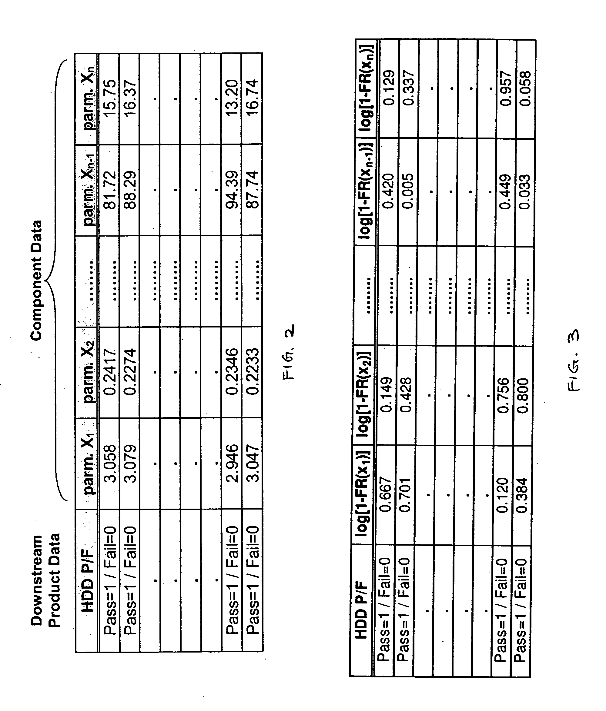 Method of weighted combination specs for enhanced manufacturing yield