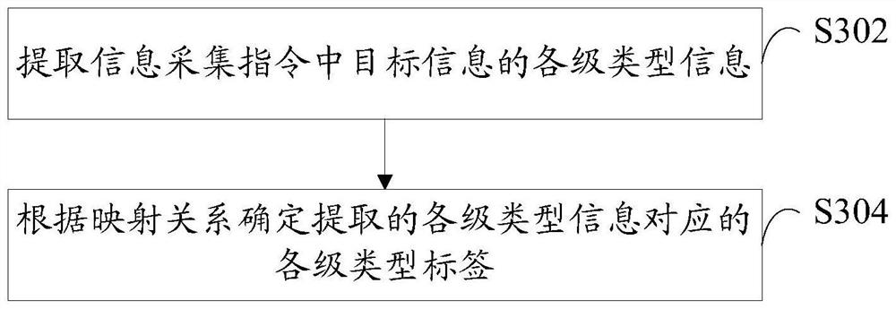 Interface information acquisition method, network management system and storage medium