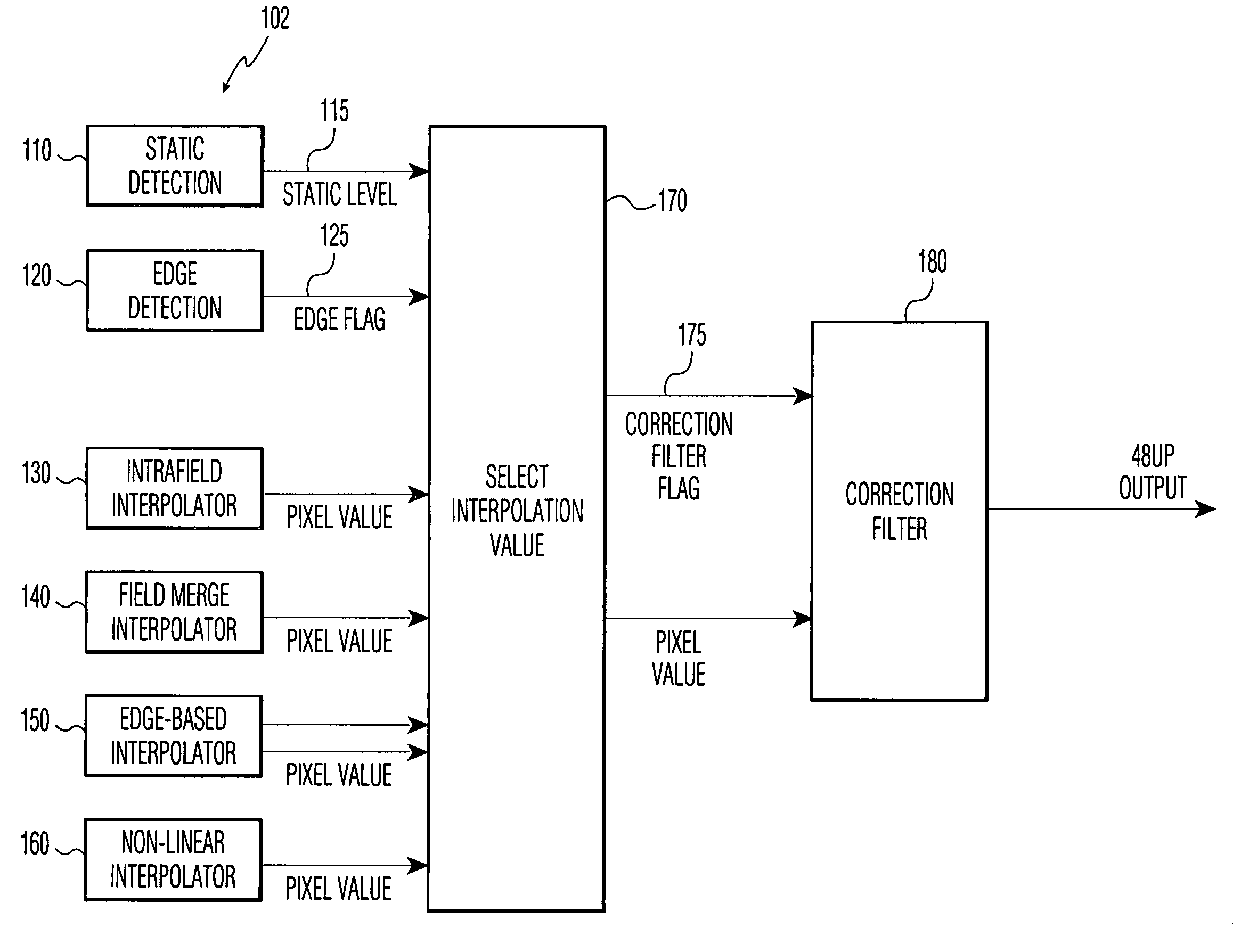 Method of low latency interlace to progressive video format conversion