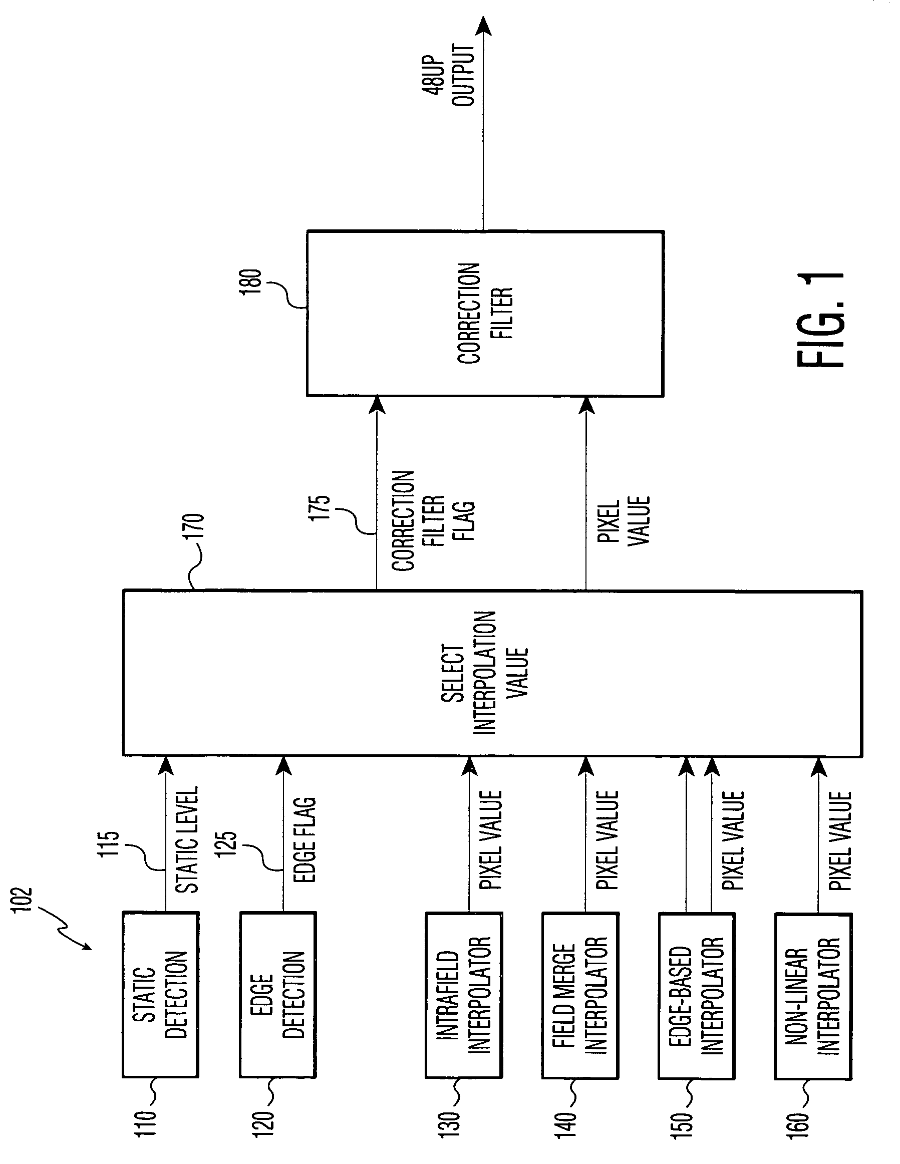 Method of low latency interlace to progressive video format conversion