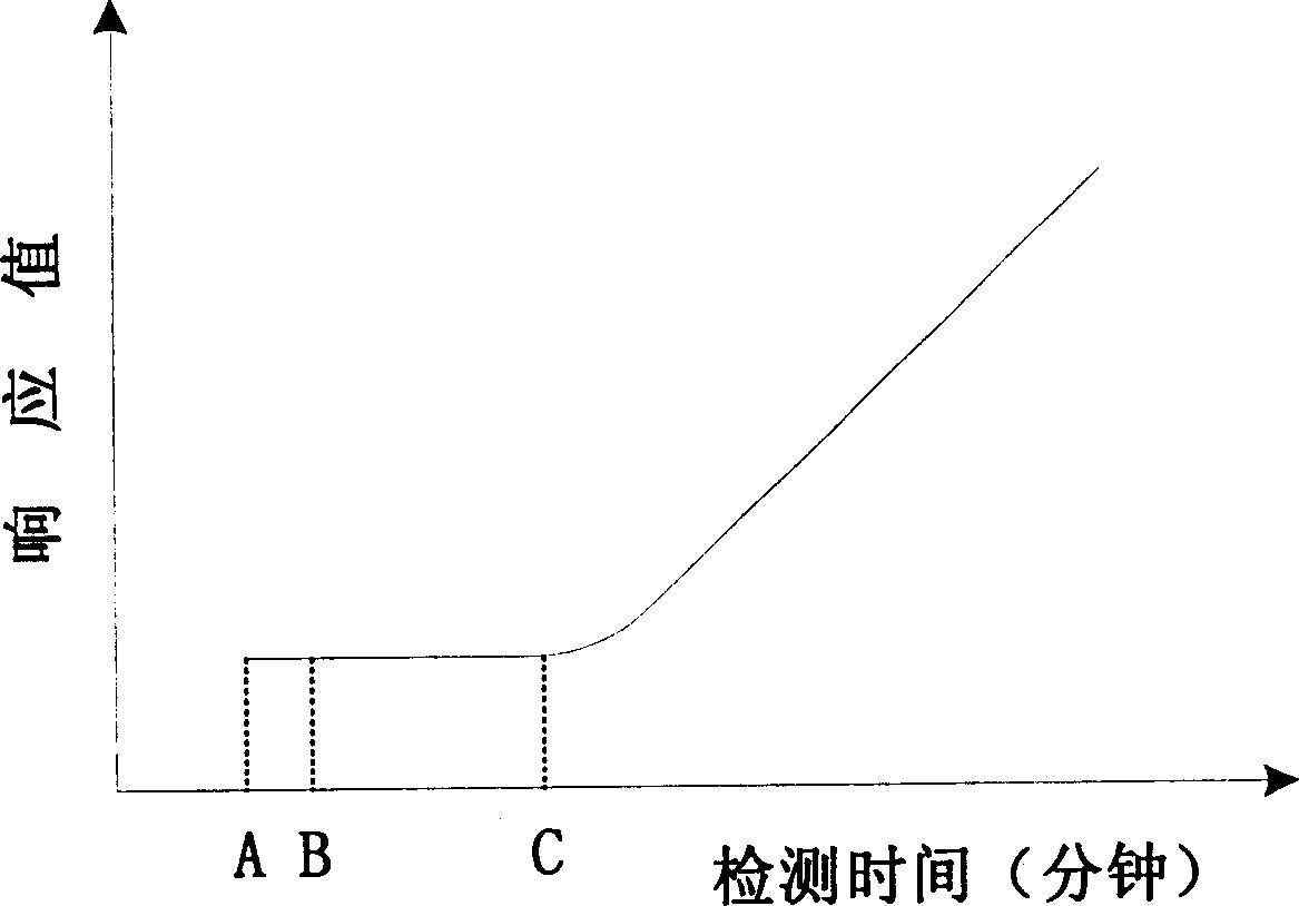 Determination of magnesium ion content from enzyme method and magnesium ion diagnostic reagent kit