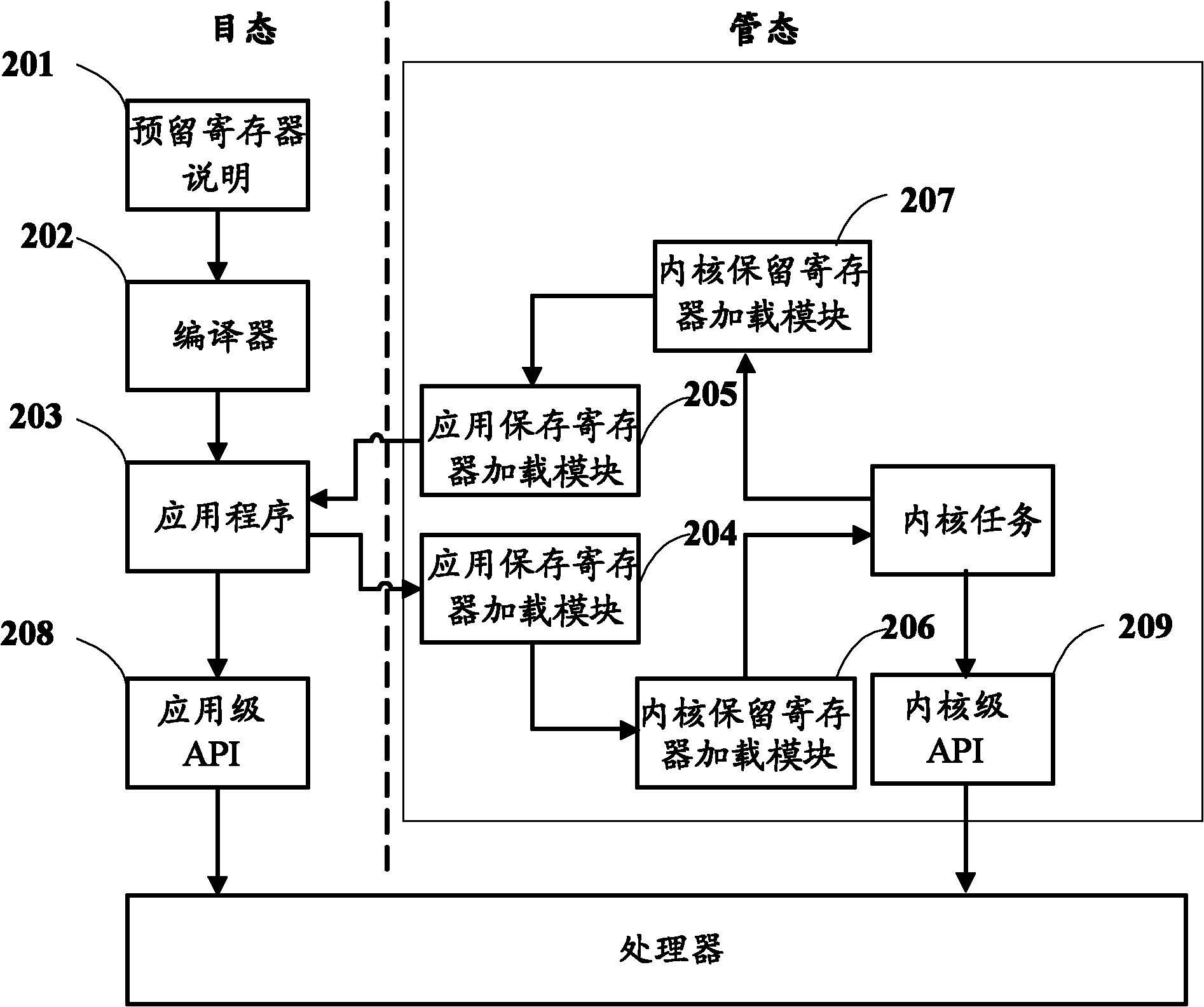 Data access method and device