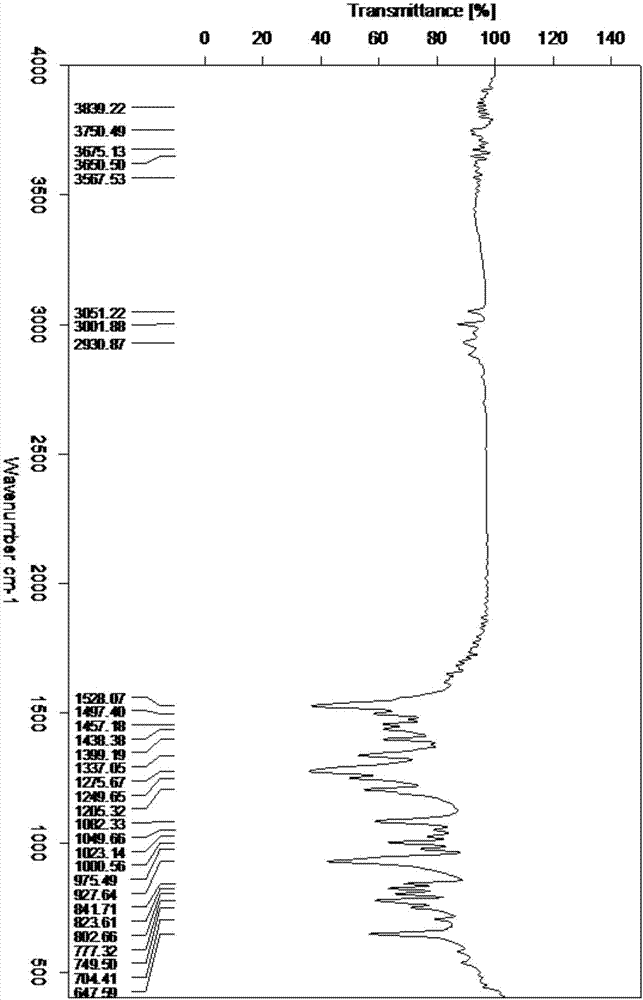 Preparation method of HMX