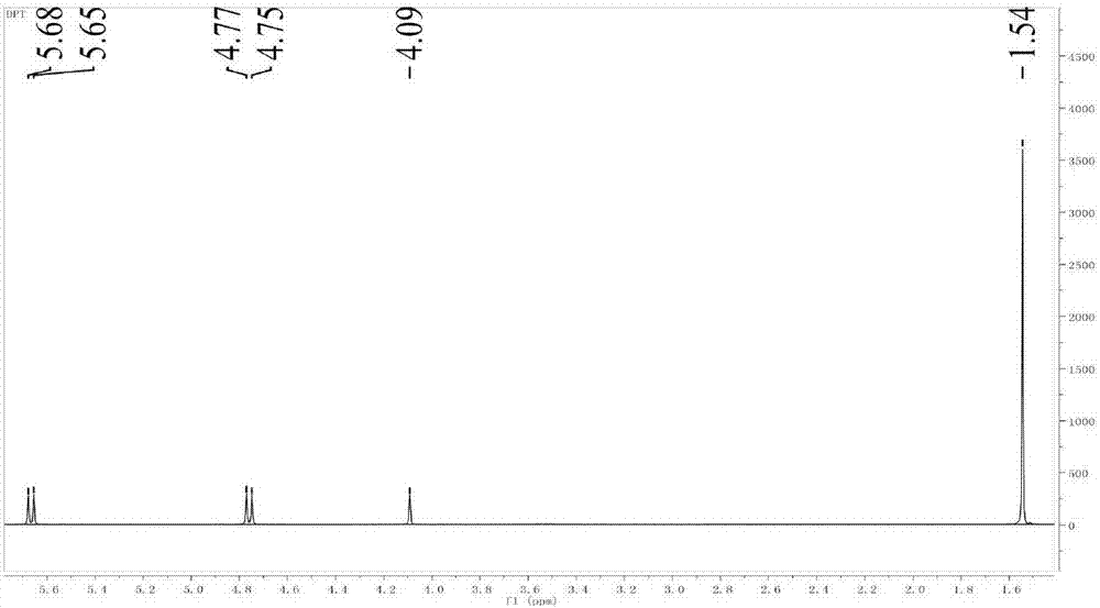 Preparation method of HMX