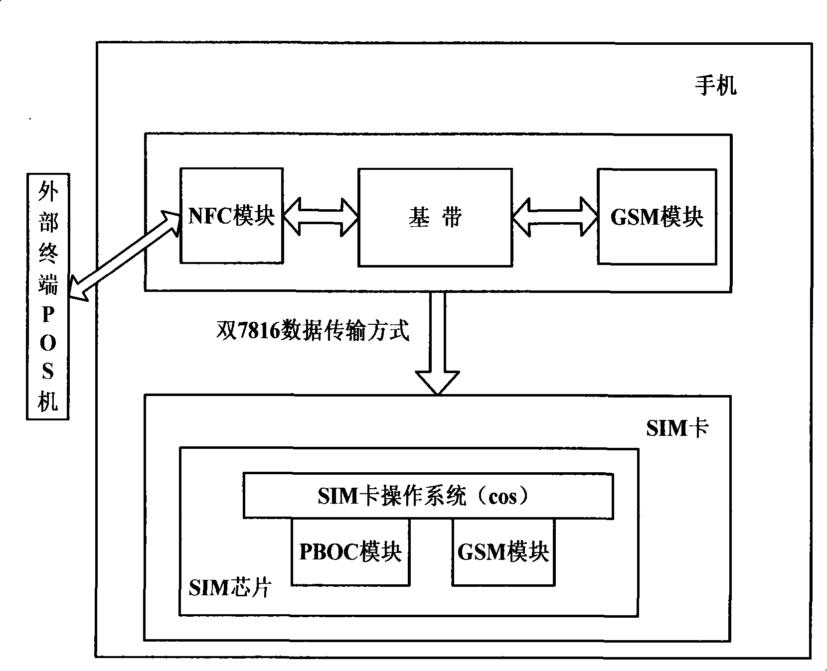 Method for receiving and processing multi-terminal information by self-adapting SIM chip operating system