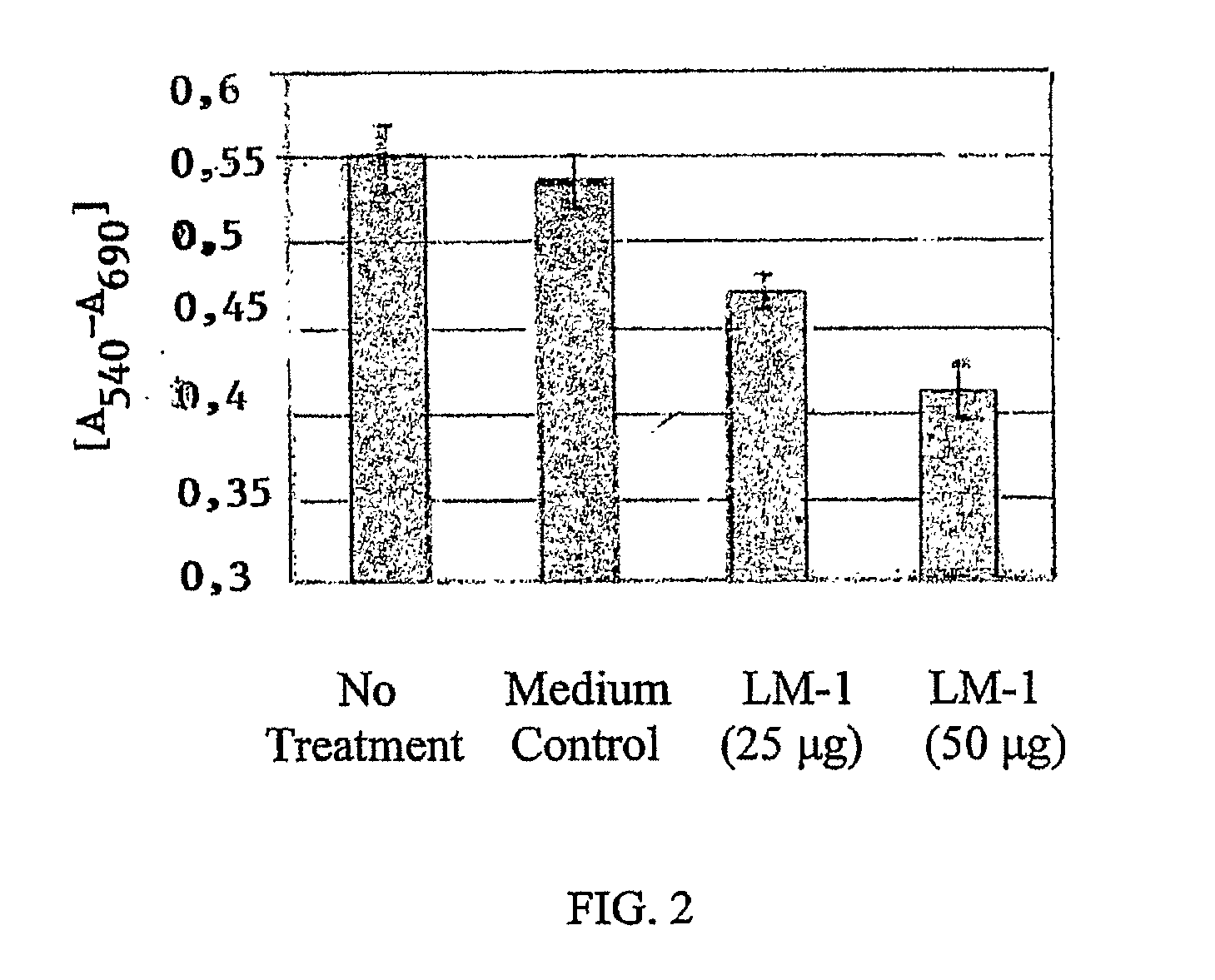 Neoplasm specific antibodies and uses thereof