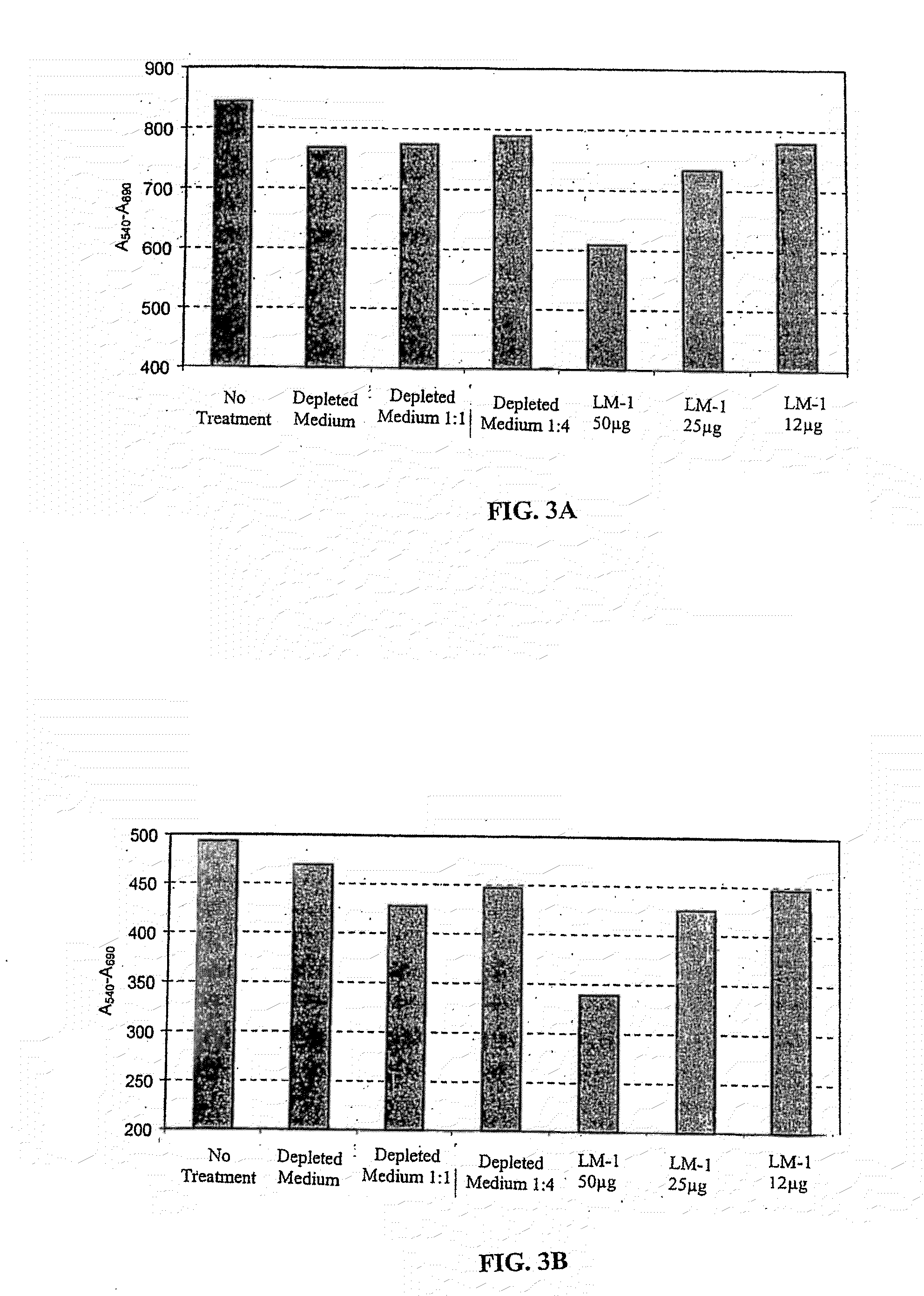 Neoplasm specific antibodies and uses thereof