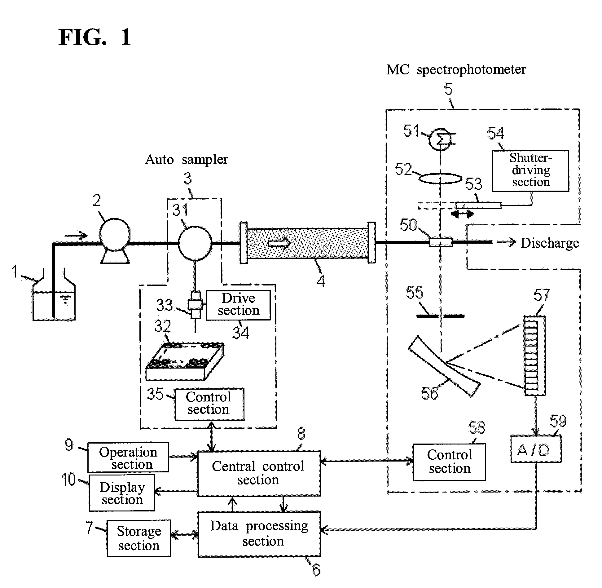 Analysis system