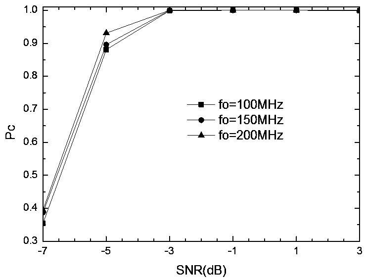 Credibility verification method for complex modulated signal processing results based on extreme likelihood ratio