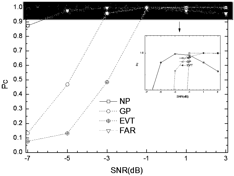 Credibility verification method for complex modulated signal processing results based on extreme likelihood ratio