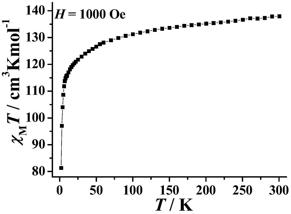 Rare earth based molecular magnet constructed by taking alkylol amine Schiff base generated in situ as ligand and preparation method of rare earth based molecular magnet