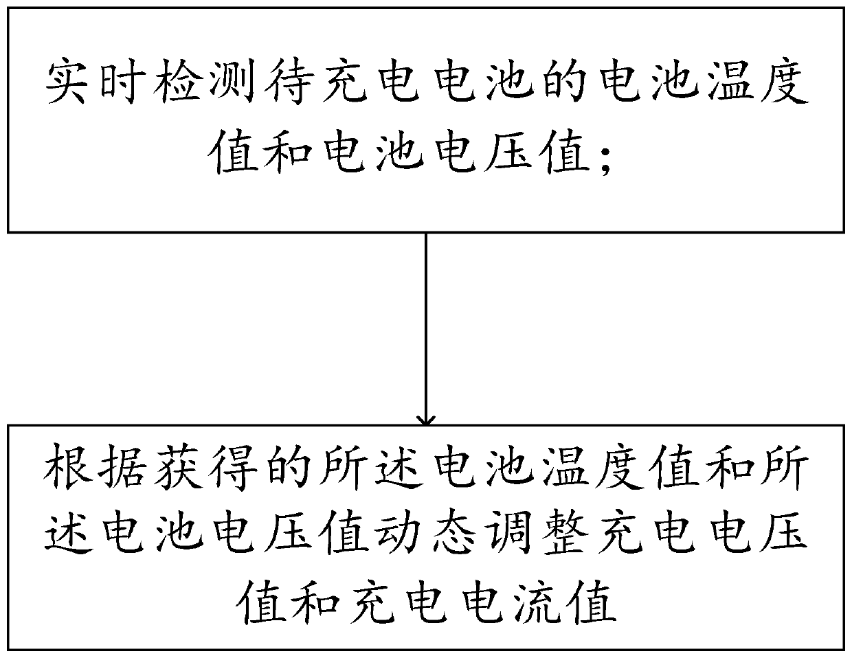 A kind of intelligent charging method and device