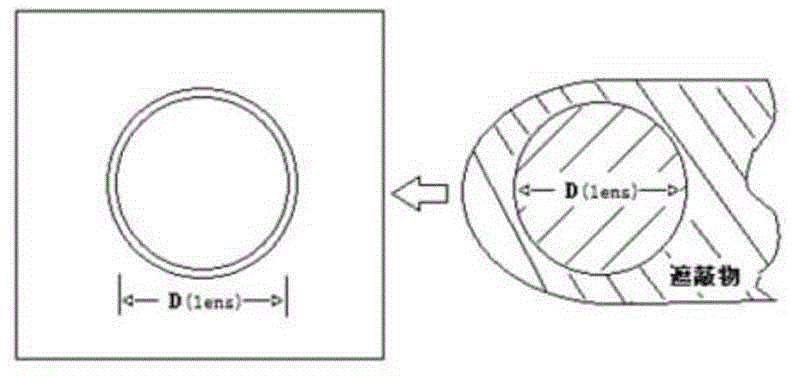 Method and system for simulating touch instructions by shielding camera shooting area