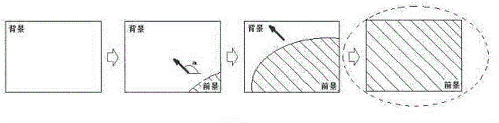 Method and system for simulating touch instructions by shielding camera shooting area