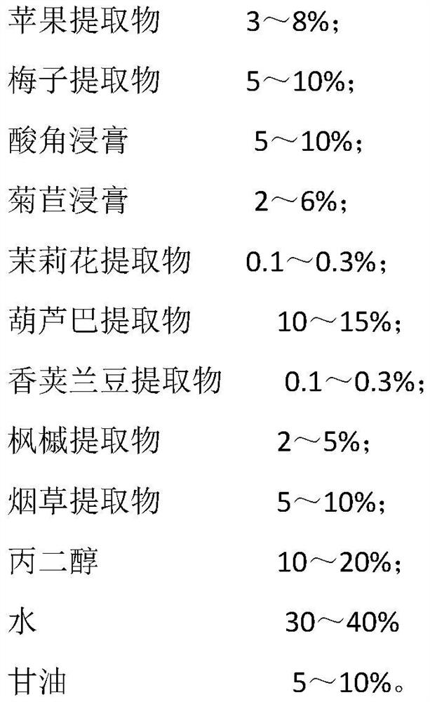 Tobacco flavoring formula and its application in improving the sensory quality of upper tobacco leaves