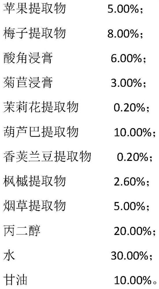 Tobacco flavoring formula and its application in improving the sensory quality of upper tobacco leaves