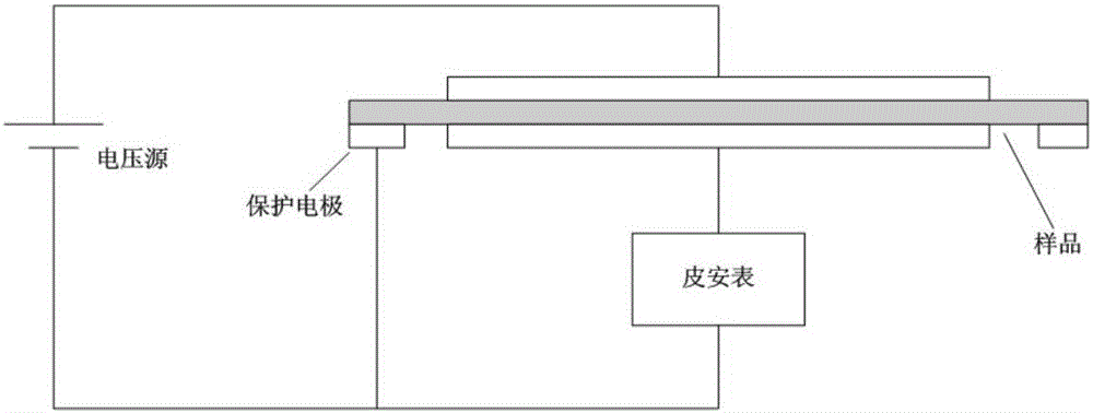 A device and method for measuring the characteristic parameters of deep charging of spacecraft dielectric materials