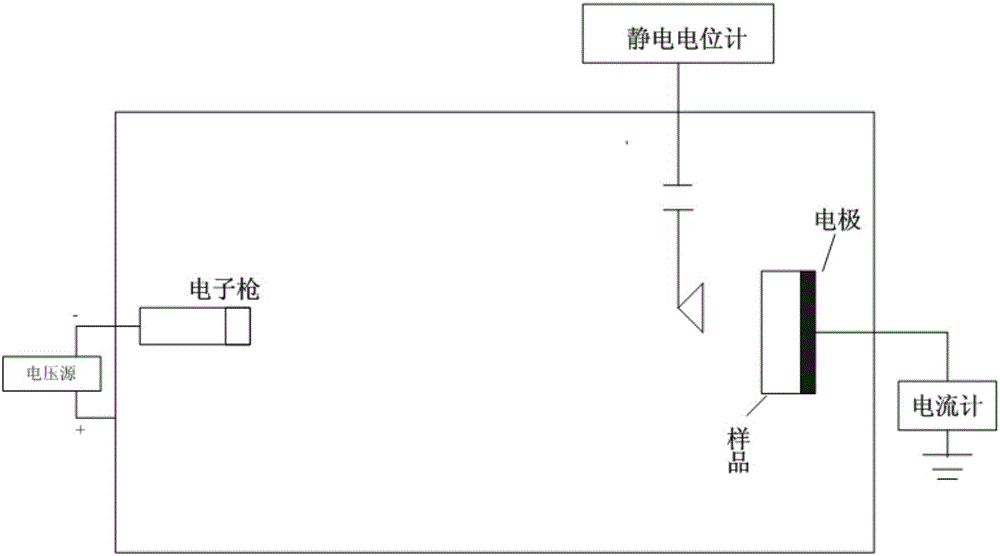 A device and method for measuring the characteristic parameters of deep charging of spacecraft dielectric materials