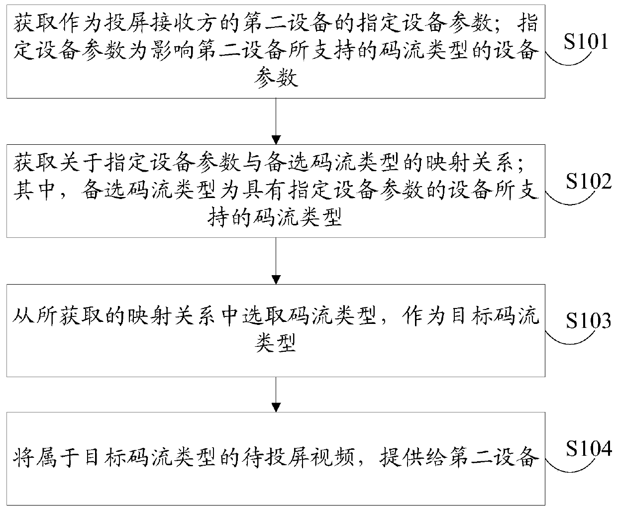 Video projection screen playing method, device, equipment and system