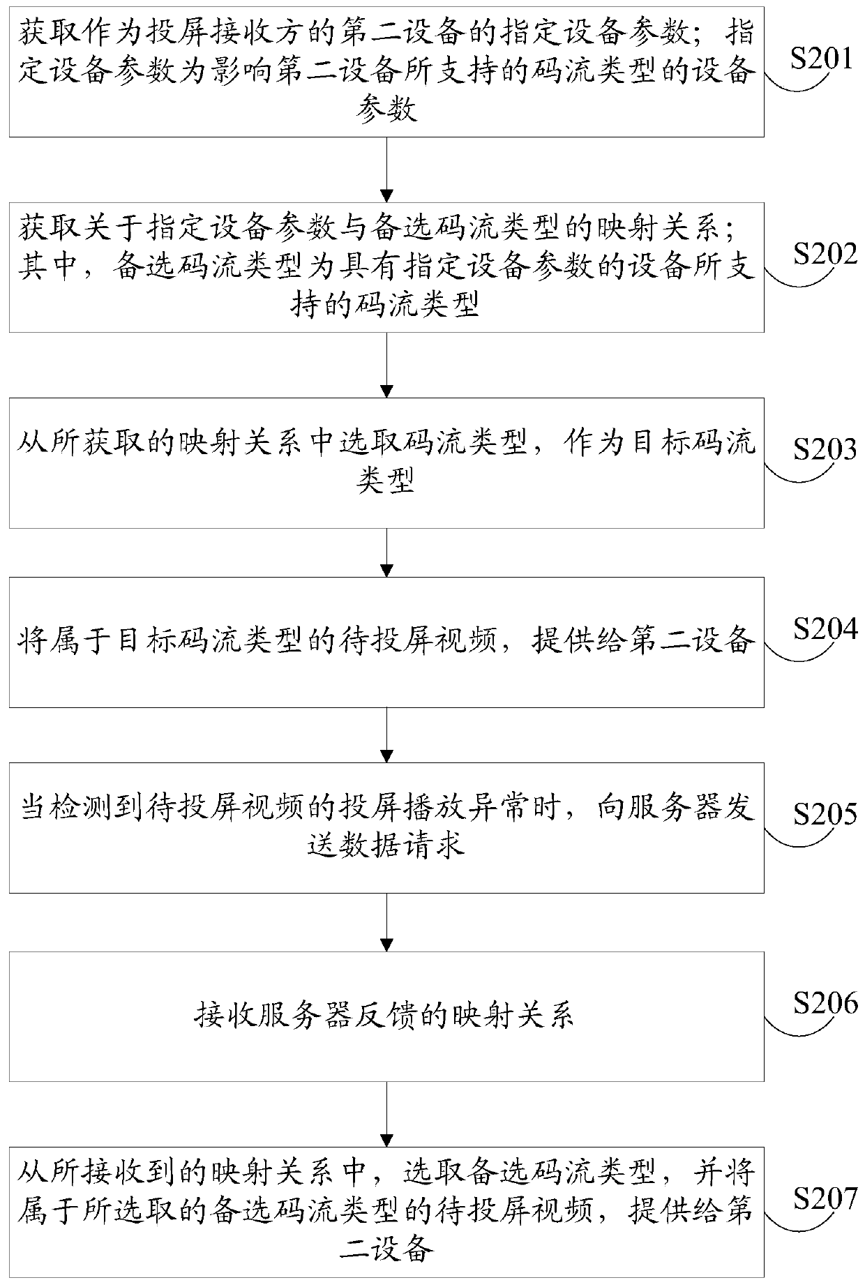 Video projection screen playing method, device, equipment and system