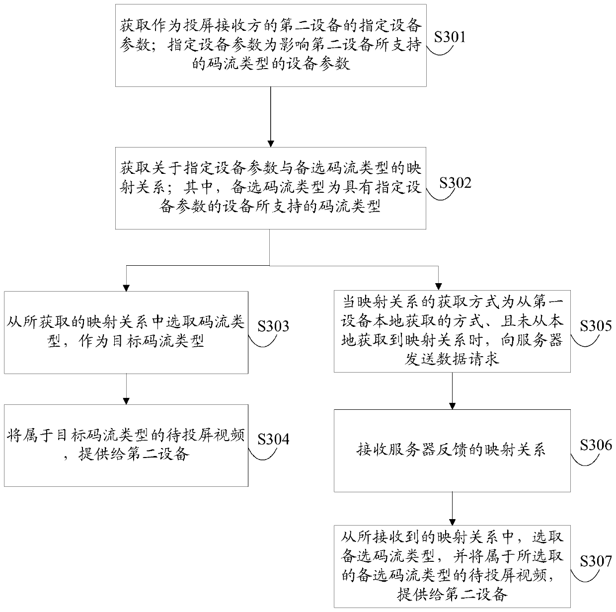 Video projection screen playing method, device, equipment and system