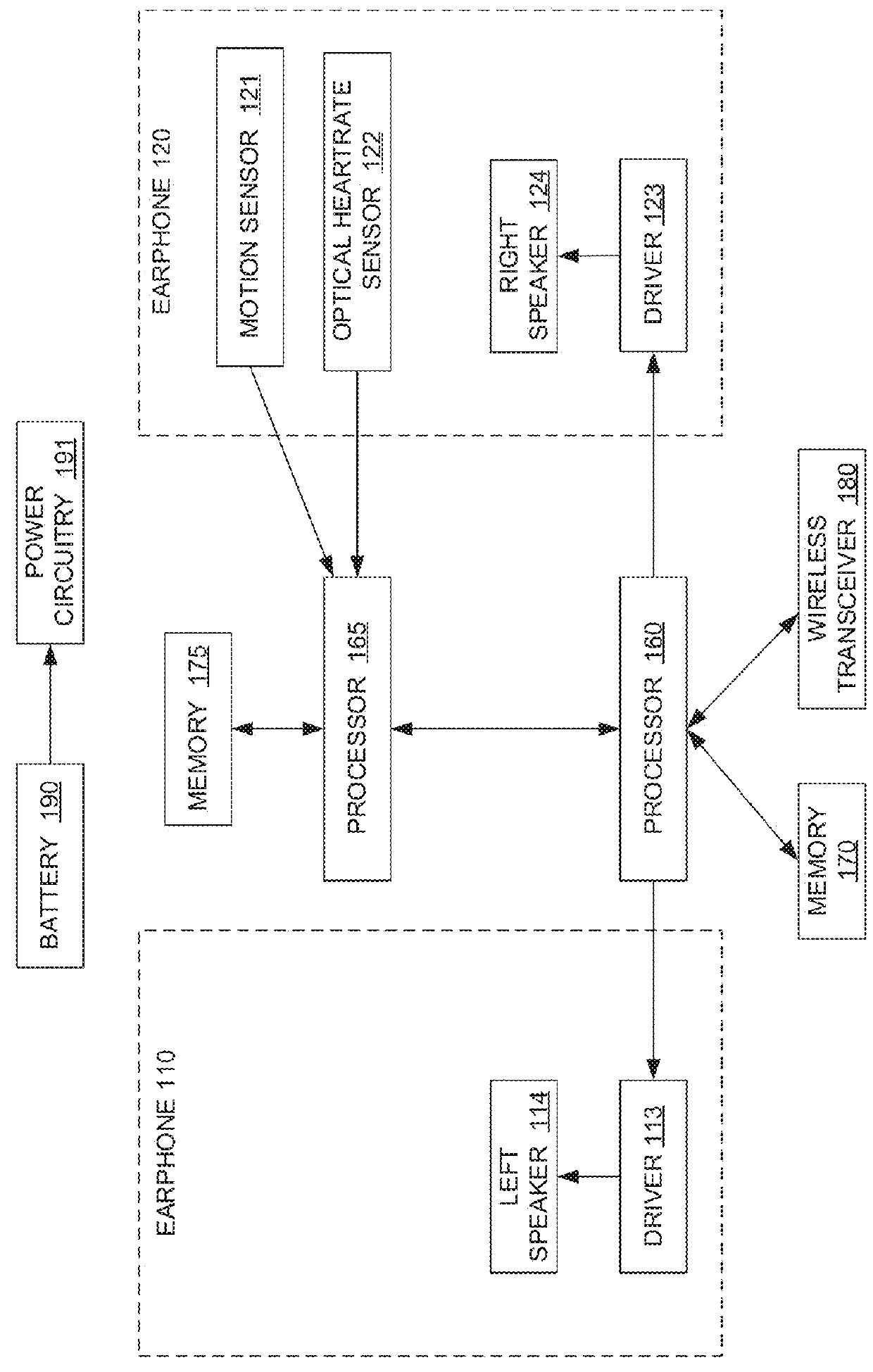 System and method for tracking biological age over time based upon heart rate variability using earphones with biometric sensors