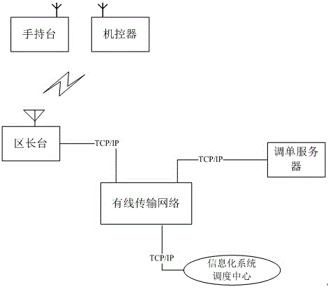 Single transmission system for railway flat shunting operation and control method