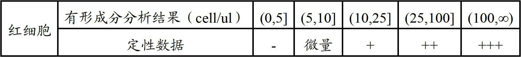 Method and device for analyzing urine