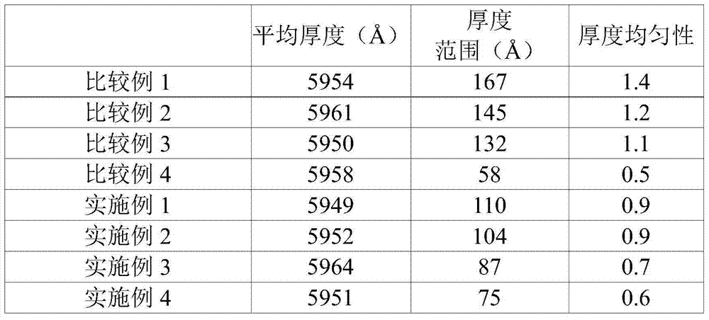 Composition for a silica based layer, and silica based layer