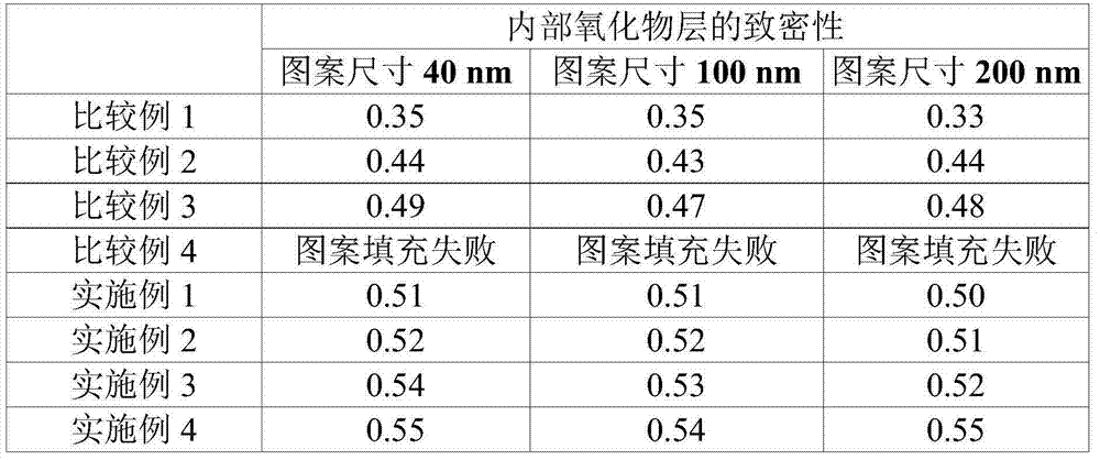 Composition for a silica based layer, and silica based layer