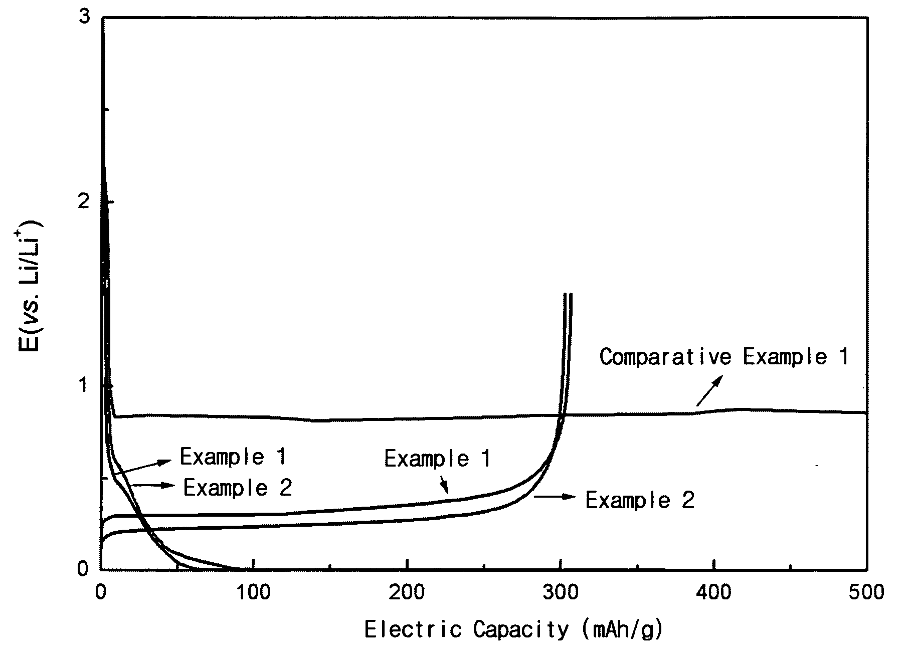 Organic electrolytic solution and lithium battery employing the same