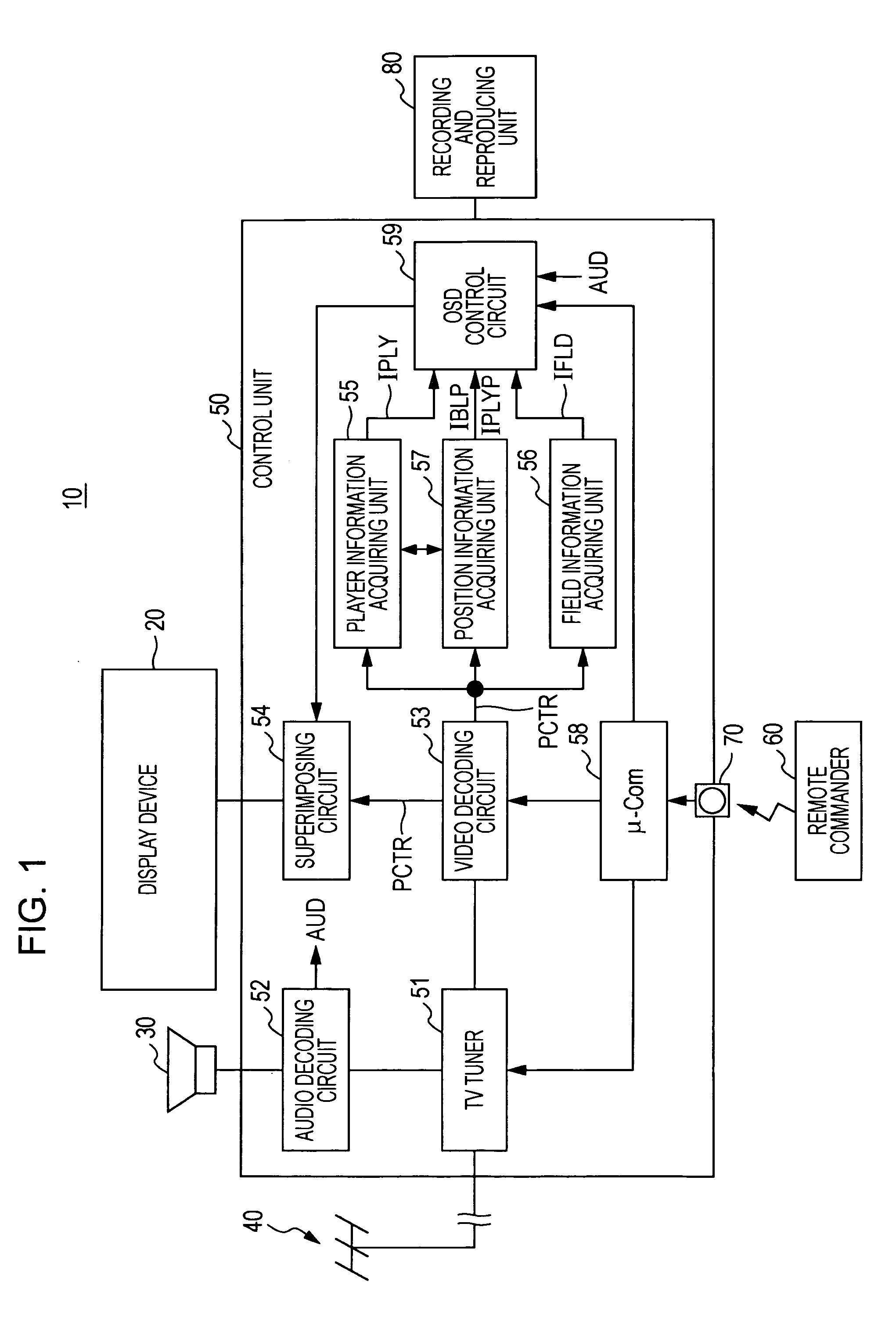 Display control apparatus, display control method, and program