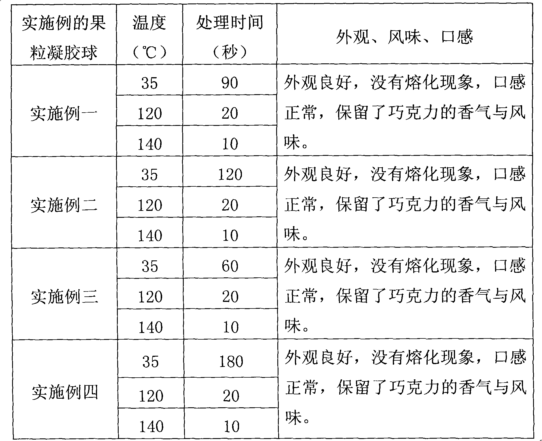 Method for preparing heat resistant chocolate type foods with soft mouthfeel