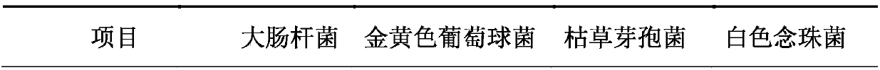 Instant cubilose processed by ready-to-stew raw material and preparation method of instant cubilose