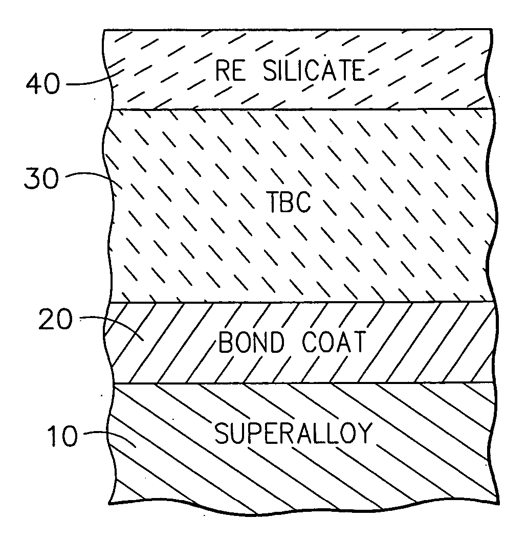 Protection of thermal barrier coating by an impermeable barrier coating