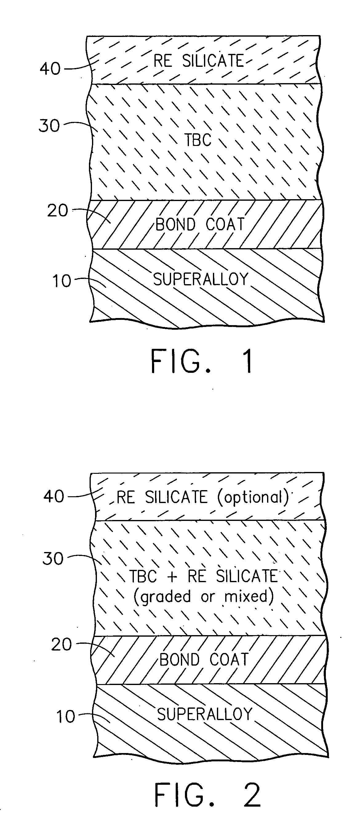 Protection of thermal barrier coating by an impermeable barrier coating