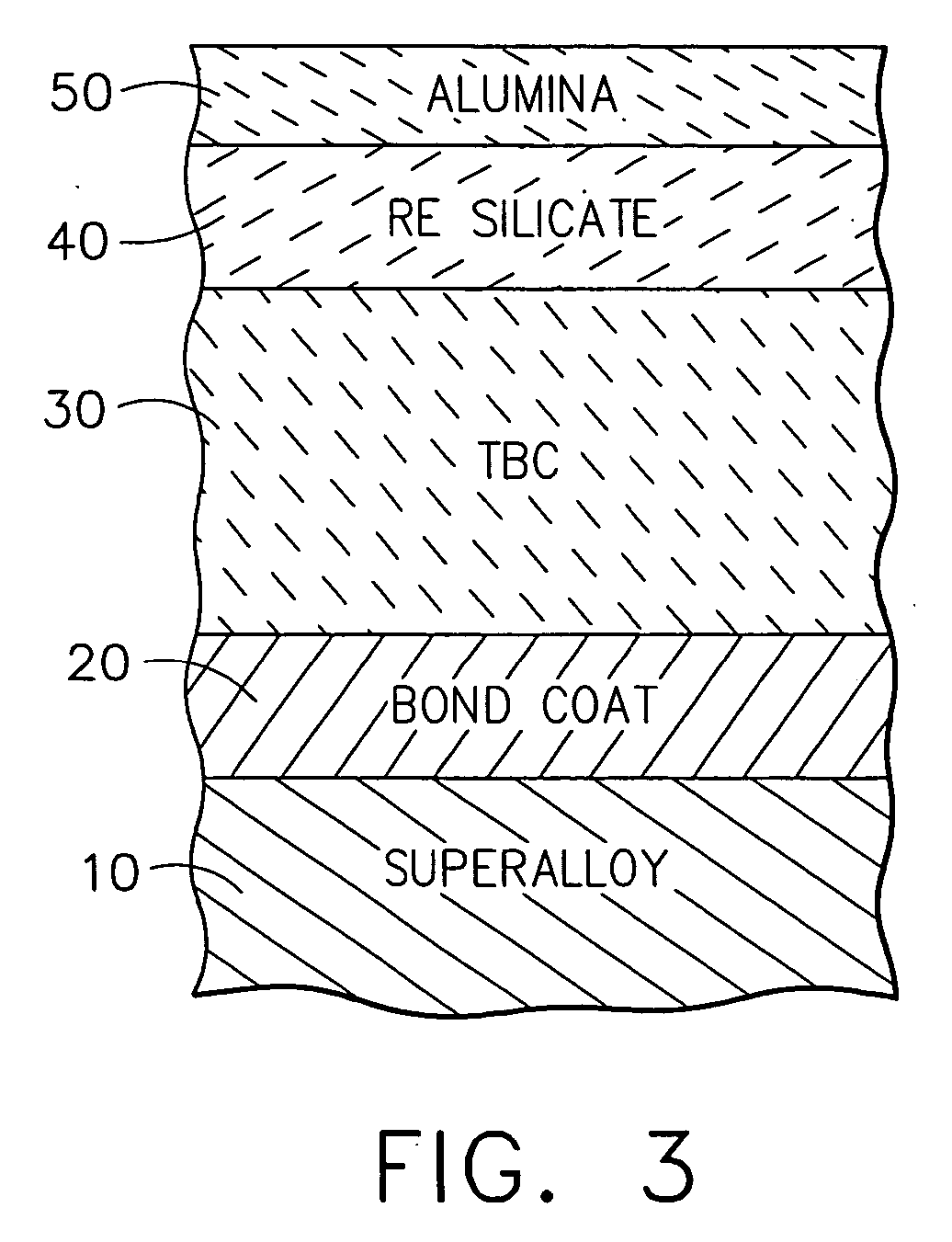 Protection of thermal barrier coating by an impermeable barrier coating