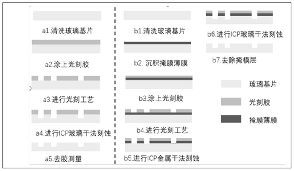 Processing method of fine micro-nano glass structure