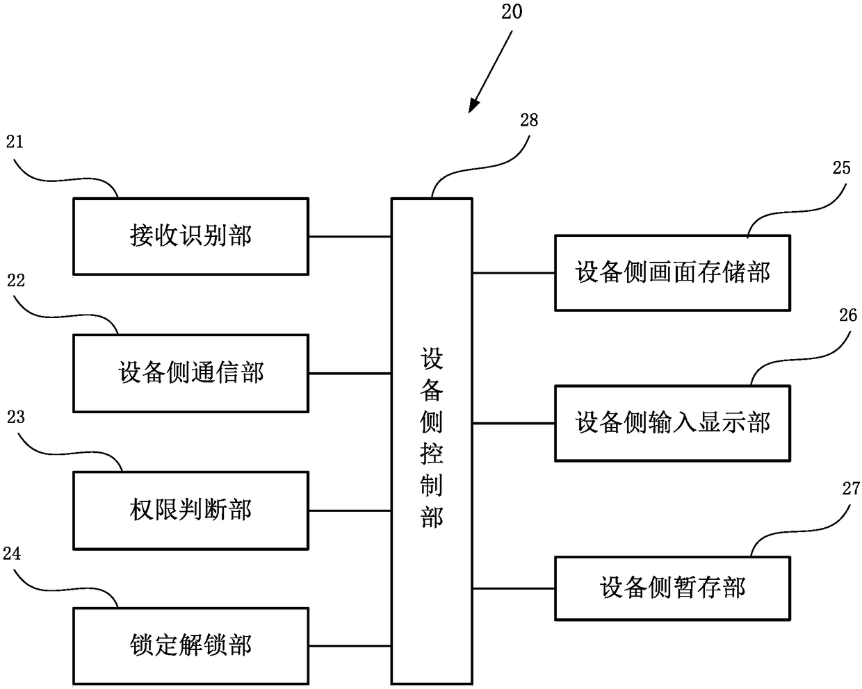 Laboratory equipment supervision system