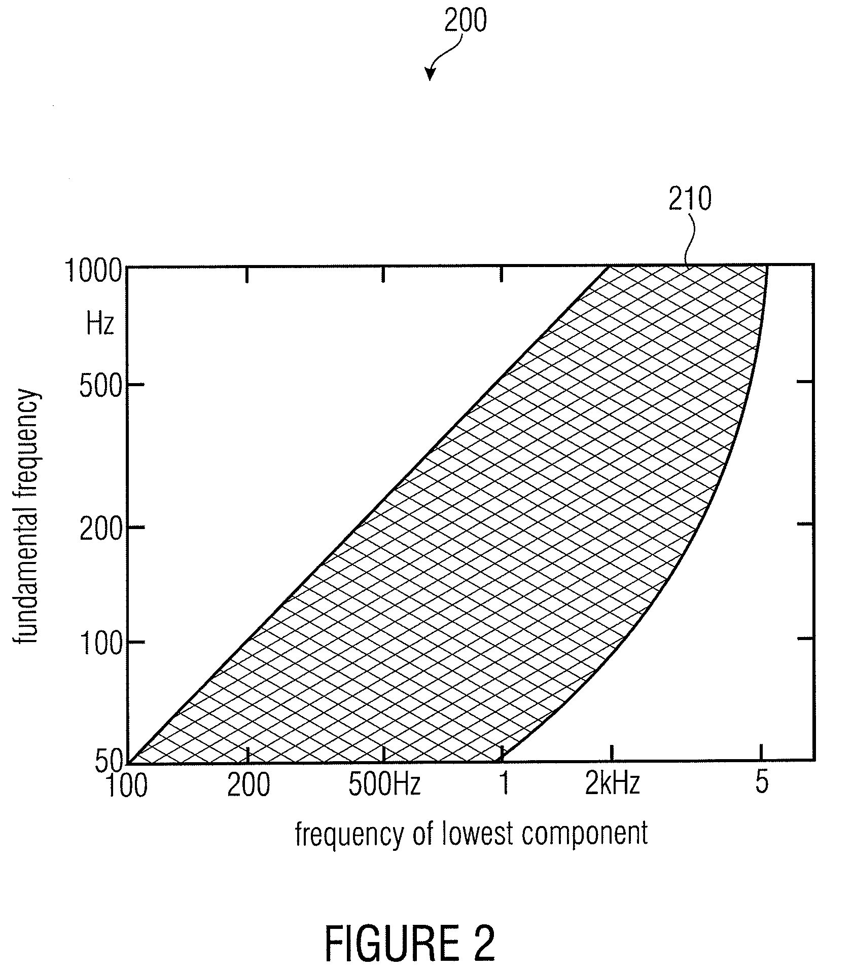 Apparatus for Processing an Audio Signal