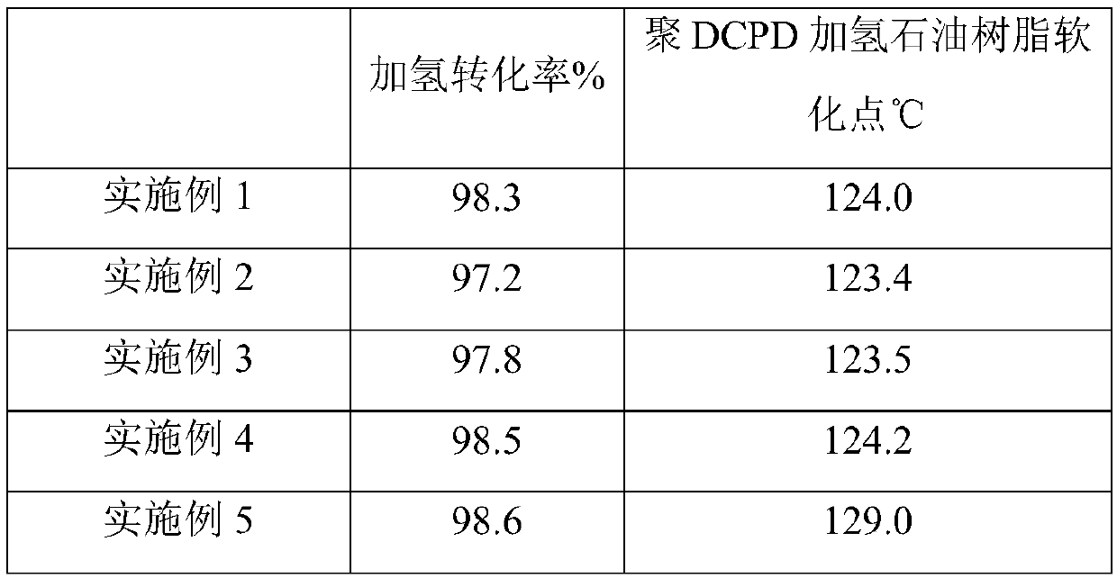 Liquid-phase hydrofining method of poly DCPD petroleum resin based on modified nickel supported catalyst