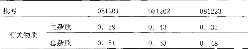 High performance liquid phase analysis method for mildronates