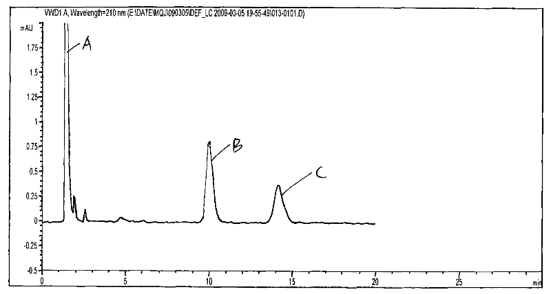 High performance liquid phase analysis method for mildronates