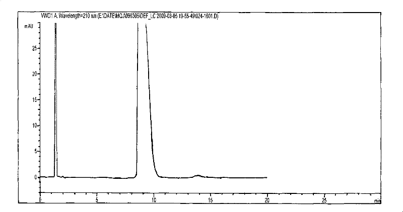 High performance liquid phase analysis method for mildronates