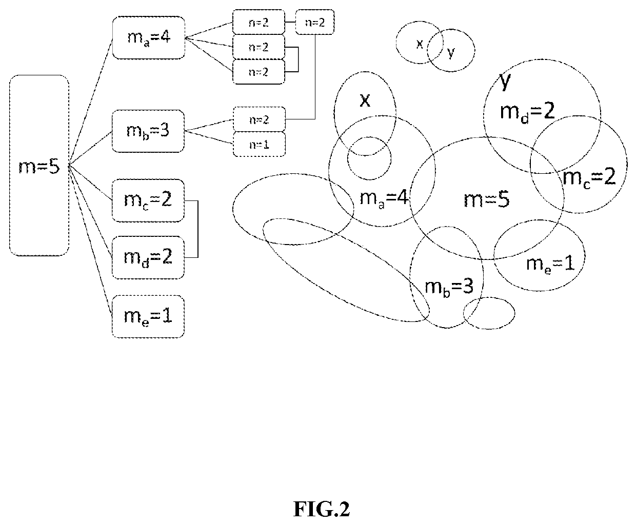 Method for dividing overlapping boundaries of natural reserves