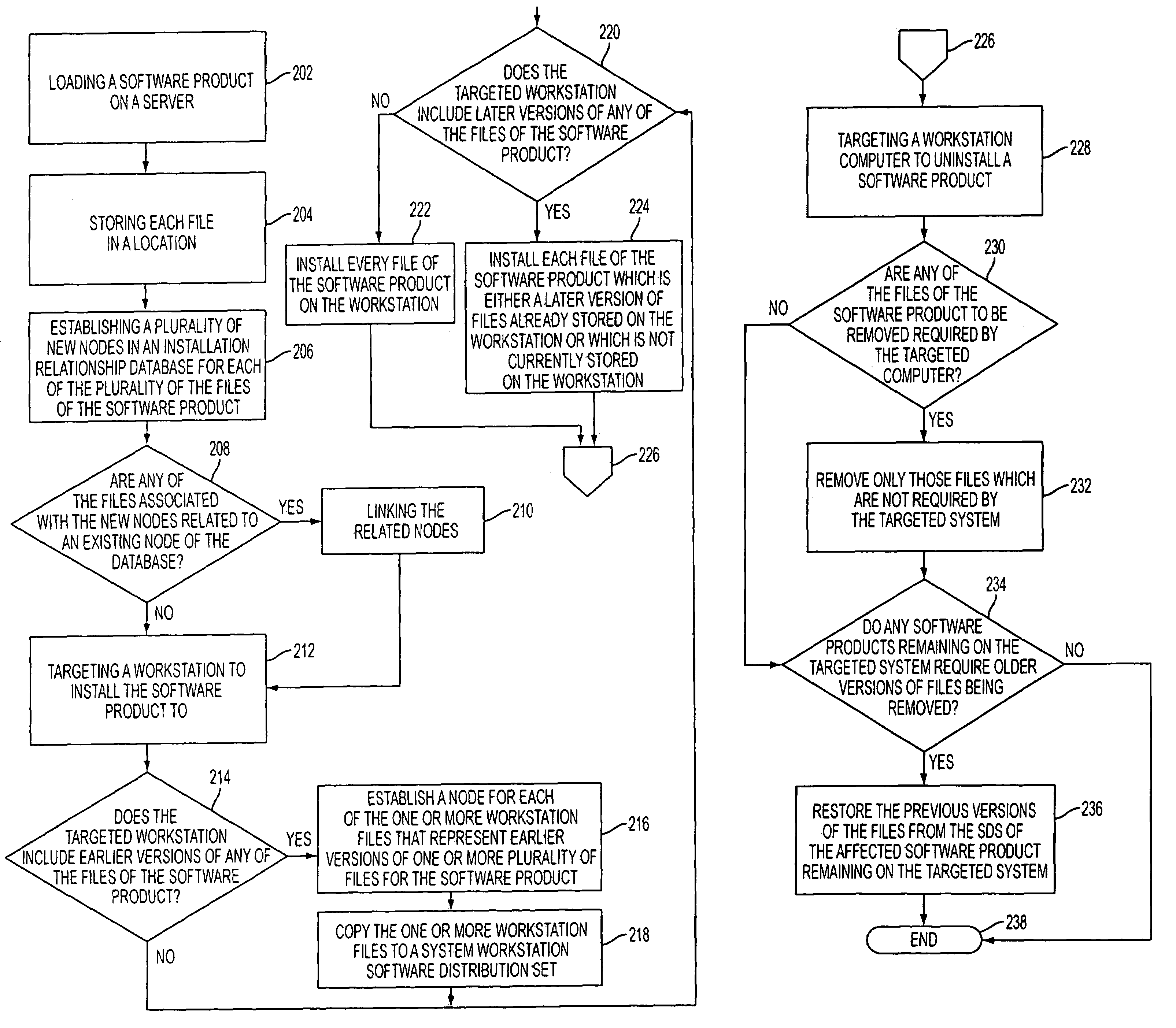 Installation relationship database