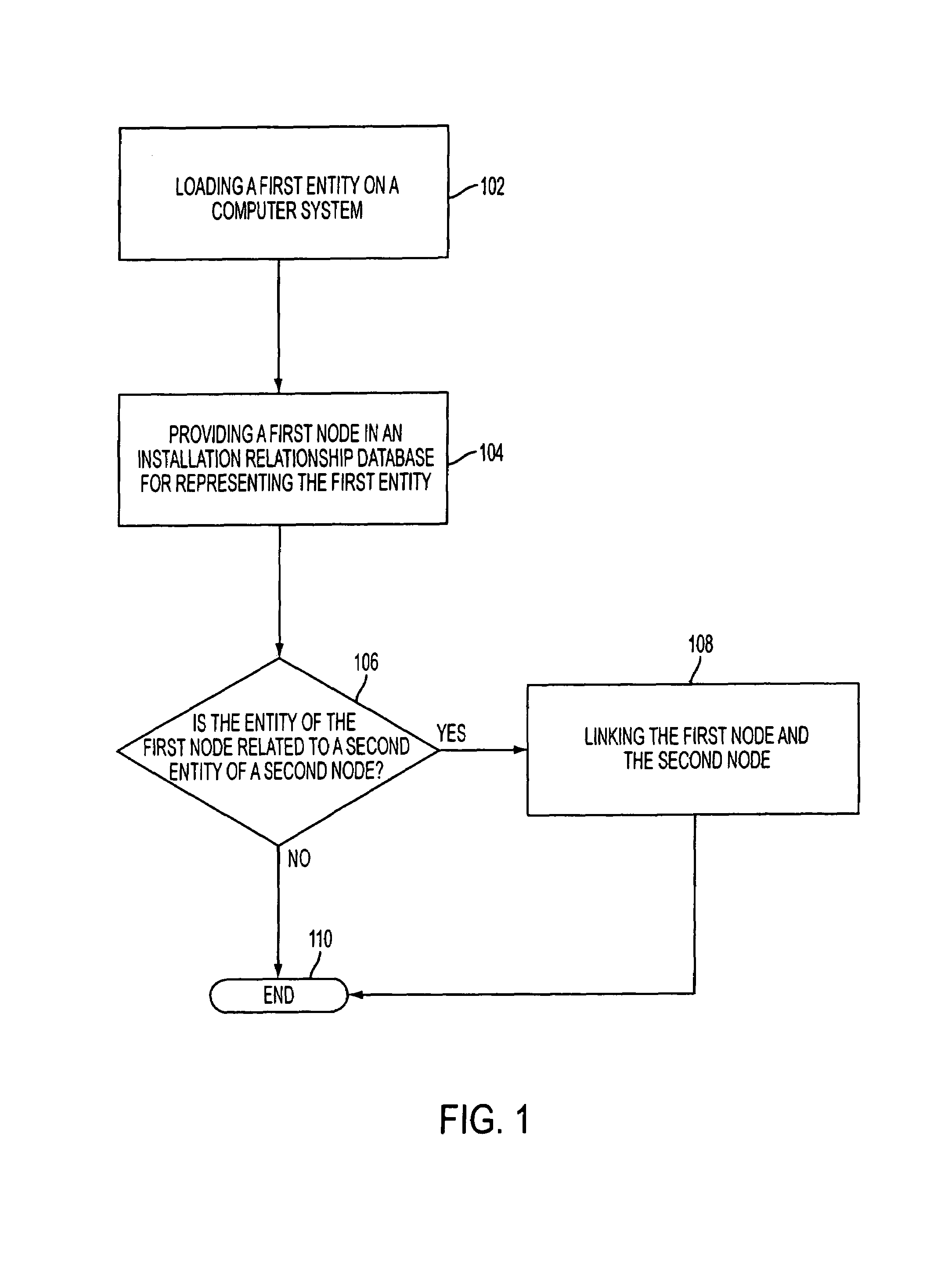 Installation relationship database