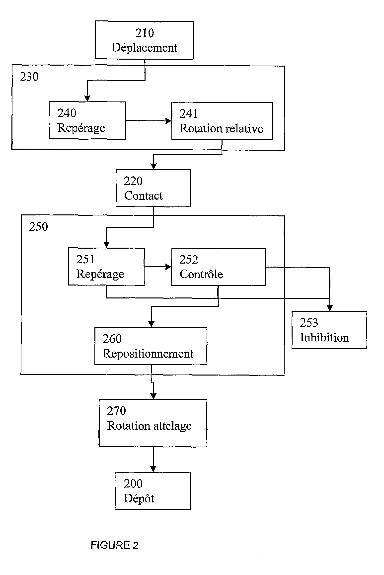 Method for Automatically and Sequentially Loading Objects and Corresponding Equipment