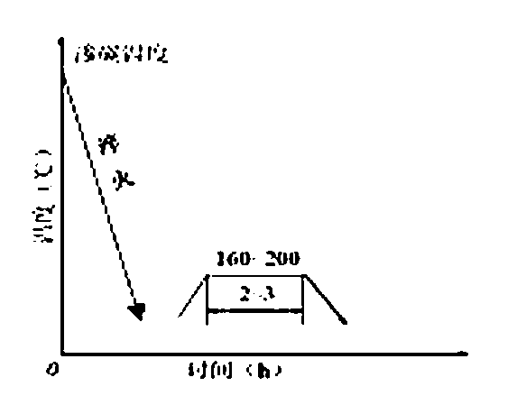 Novel carburizing-constant temperature-quenching process for heavy-duty gears